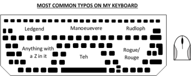 Typos Keyboard